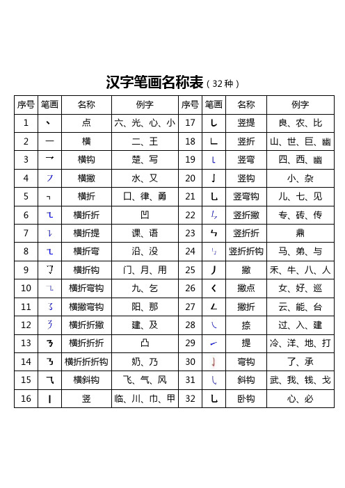 汉字笔画名称表32种