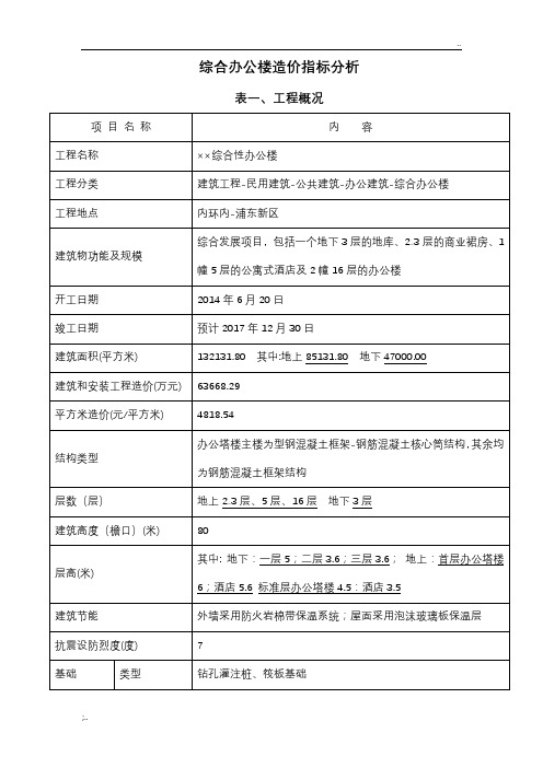 综合办公楼造价指标分析