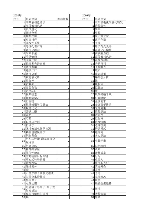 【浙江省自然科学基金】_实验测试_期刊发文热词逐年推荐_20140811