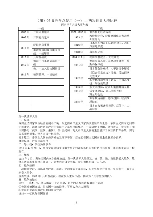 两次世界大战大事年表