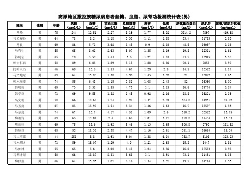 糖尿病数值检测统计表