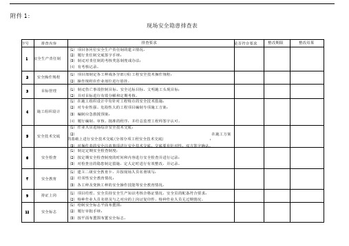 现场安全及文明施工排查表