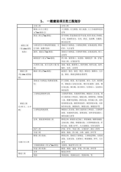 公路工程的项目划分