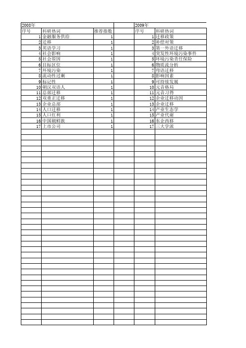 【国家社会科学基金】_系统迁移_基金支持热词逐年推荐_【万方软件创新助手】_20140804