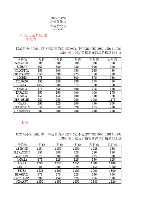 14海运费统计表