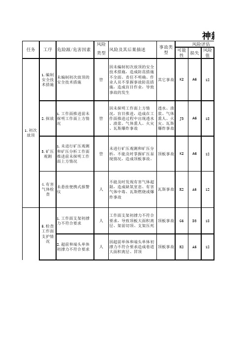 综采队风险评估