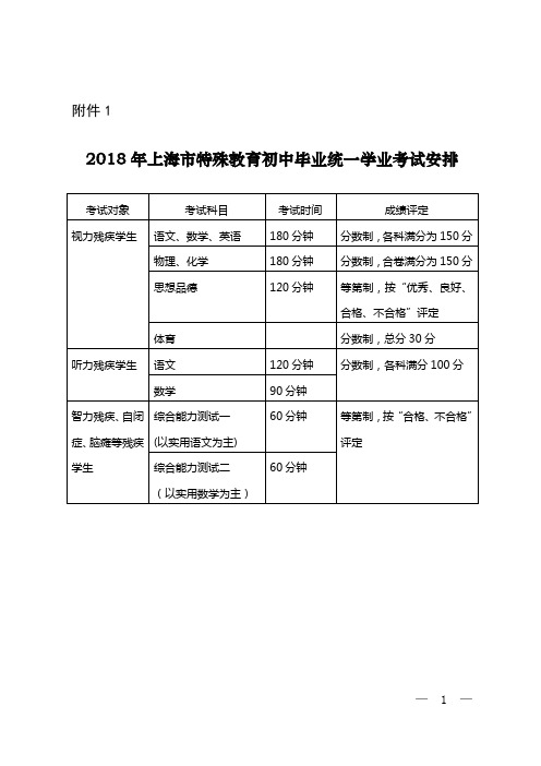 2018年上海市特殊教育初中毕业统一学业考试安排、考试流程、政策性照顾项目、学校招生公式内容(4份表格)