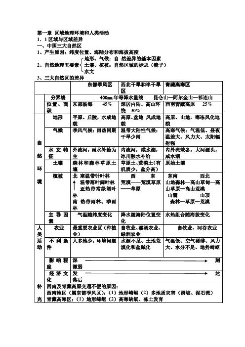 中图版高中地理必修3复习提纲