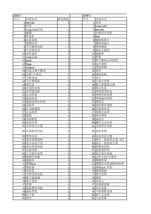 【微计算机信息】_simulink仿真_期刊发文热词逐年推荐_20140723