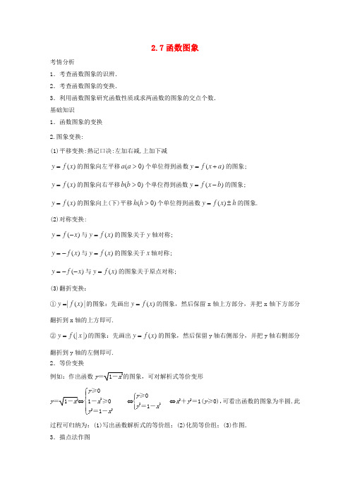 2014高考数学最新一轮复习必考题型巩固提升2.7《函数图象》学案