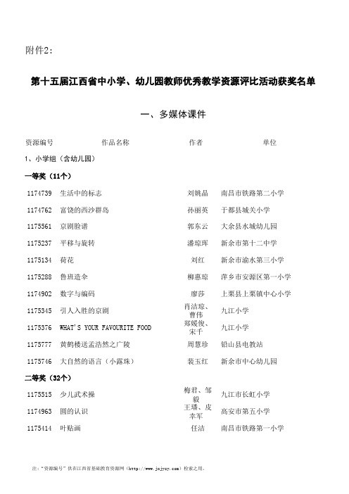 第十五届江西省中小学、幼儿园教师优秀教学资源评比活动获奖名单