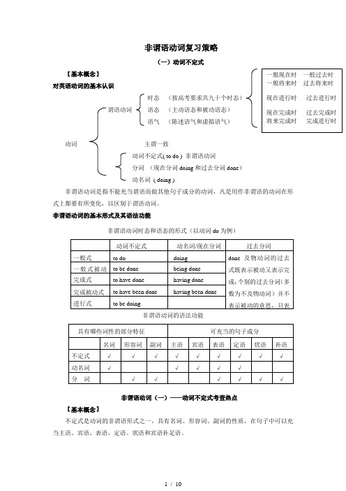高考英语语法动词不定式