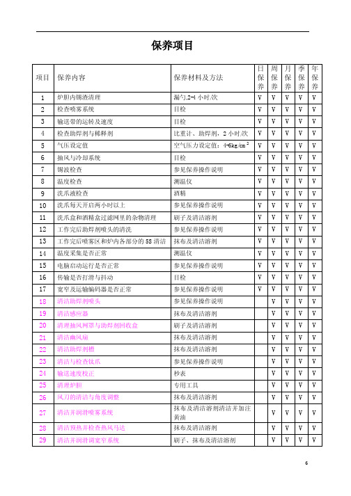 波峰焊维护与保养