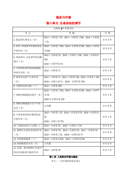 2018届高三生物一轮复习第8单元第1讲讲义