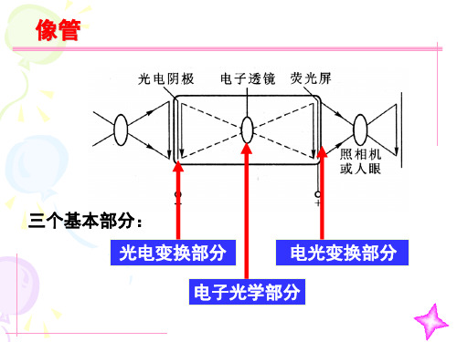 光电成像器件-CCD(1)(1)(1)