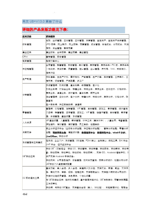 用友U8V13.0发版说明书