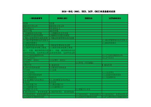 ISO9001-IATF16949一体化(IRIS、IATF、CRCC)标准要素对应表