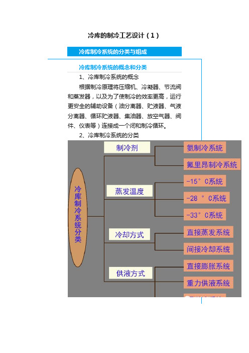 冷库的制冷工艺设计（1）