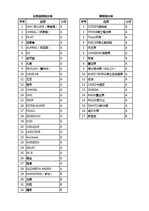 石家庄购物中心、百货、商业街所有品汇总(最终)