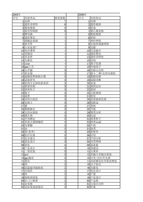 【浙江省自然科学基金】_计划_期刊发文热词逐年推荐_20140813