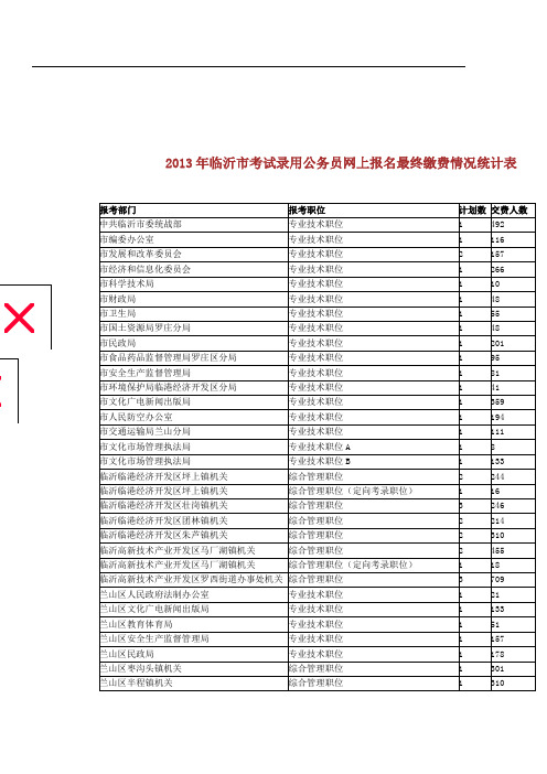 2013年临沂市考试录用公务员网上报名最终缴费情况统计表