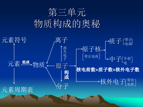 人教版初三化学第三章知识点总结