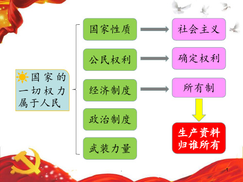 部编人教《道德与法治》八年级下册第五课-第1课时基本经济制度PPT课件