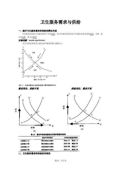 卫生服务需求与供给(讨论)卫生经济学——卫生经济资料文档