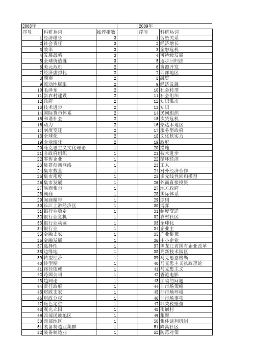 【国家社会科学基金】_经济力量_基金支持热词逐年推荐_【万方软件创新助手】_20140812