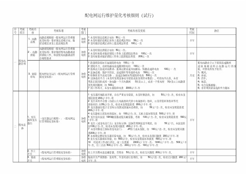 配电网运行维护量化考核细则