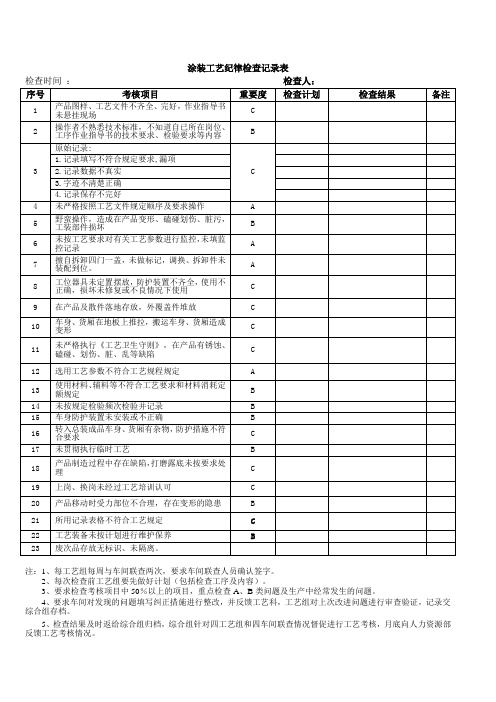 工艺纪律检查记录表
