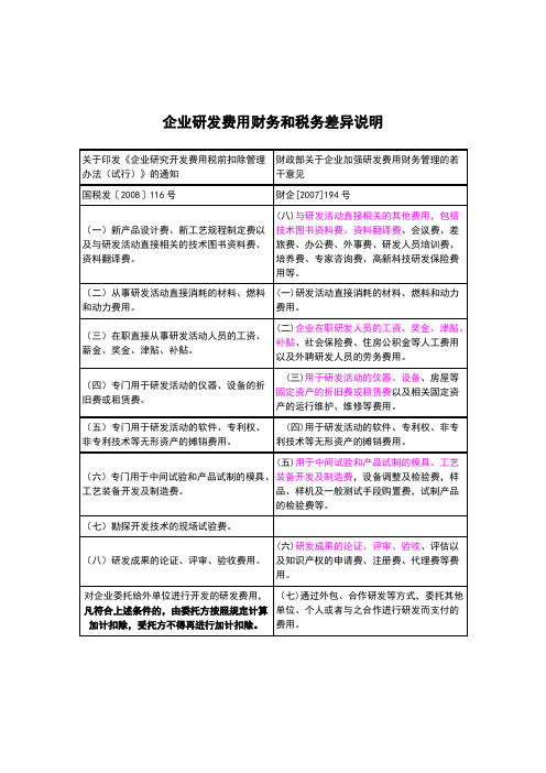 企业研发费用财务和税务差异说明