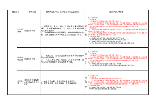 消防设施维保测试方法与频次依据