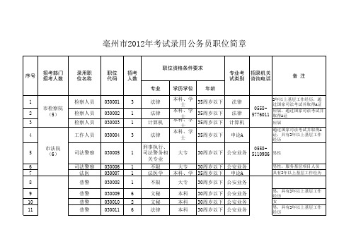 亳州市2012年考试录用公务员职位简章