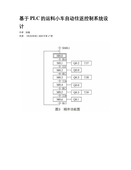 基于PLC的运料小车自动往返控制系统设计