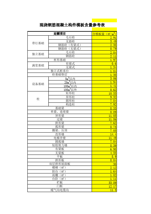 砼构件模板含量