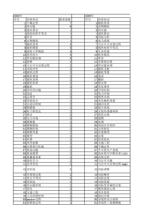 【国家自然科学基金】_随机决策_基金支持热词逐年推荐_【万方软件创新助手】_20140802