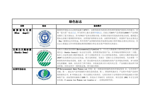 绿色标志汇总