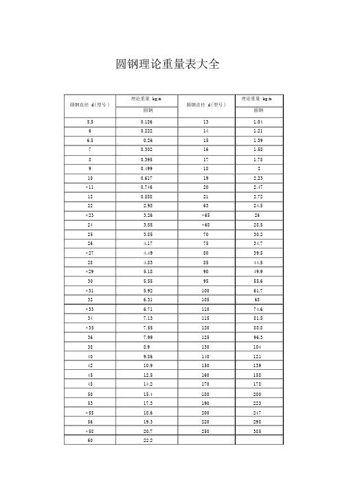 圆钢理论重量表大全