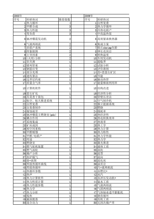 【国家自然科学基金】_热力循环_基金支持热词逐年推荐_【万方软件创新助手】_20140730