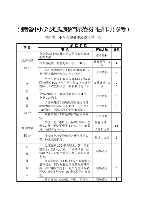 河南省中小学心理健康教育示范校评估细则