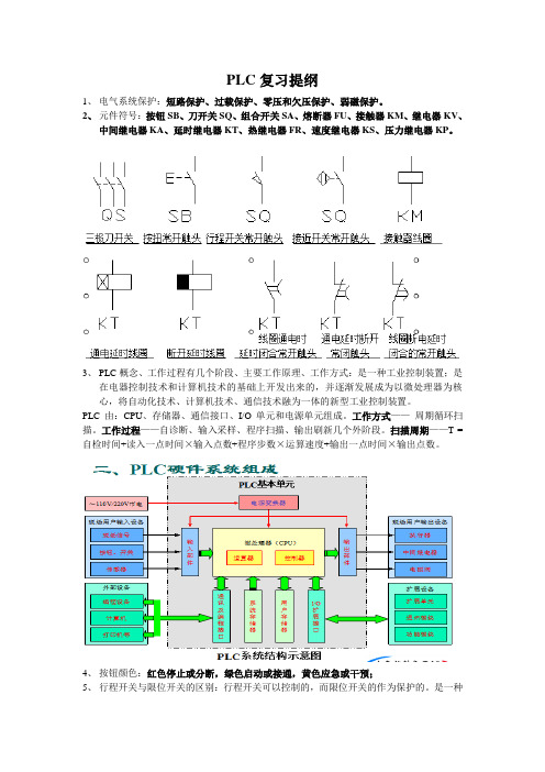 PLC复习提纲