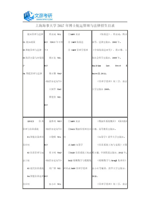 上海海事大学2017年博士航运管理与法律招生目录_上海海事大学考研网