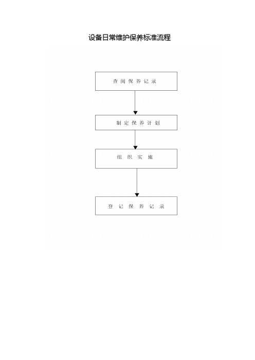 设备日常维护保养标准流程图