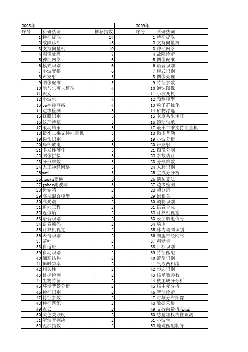 【国家自然科学基金】_特征参数提取_基金支持热词逐年推荐_【万方软件创新助手】_20140730