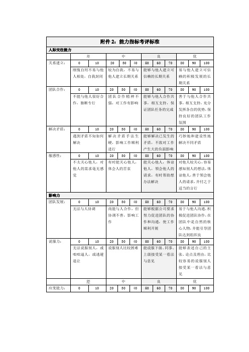 能力指标考评标准