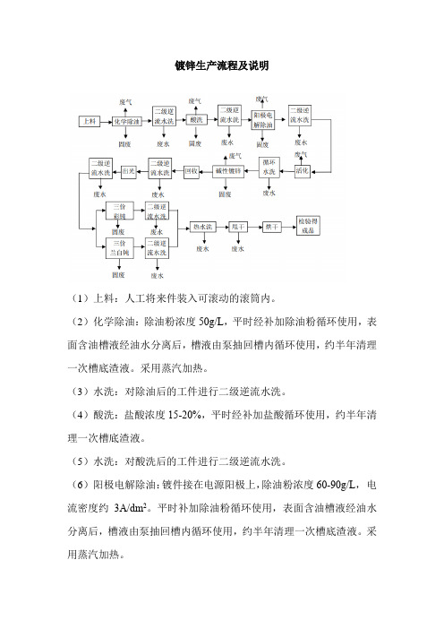 镀锌生产流程及说明