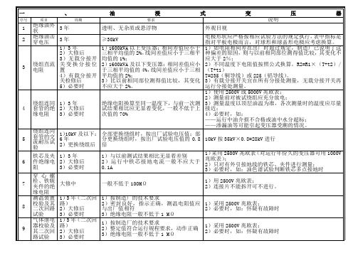 kV电气设备预防性试验规程简易版