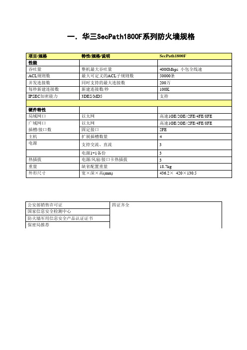 SecPath1800F-eud1000性能指标对比