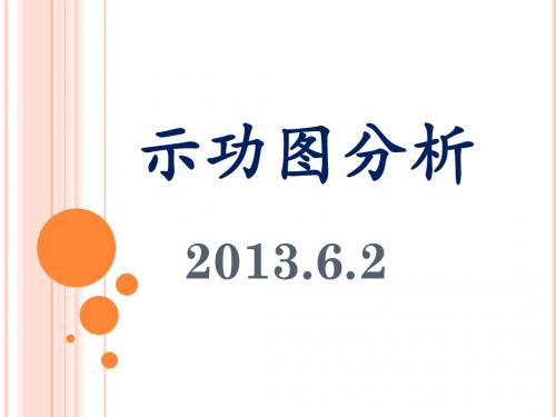 示功图分析